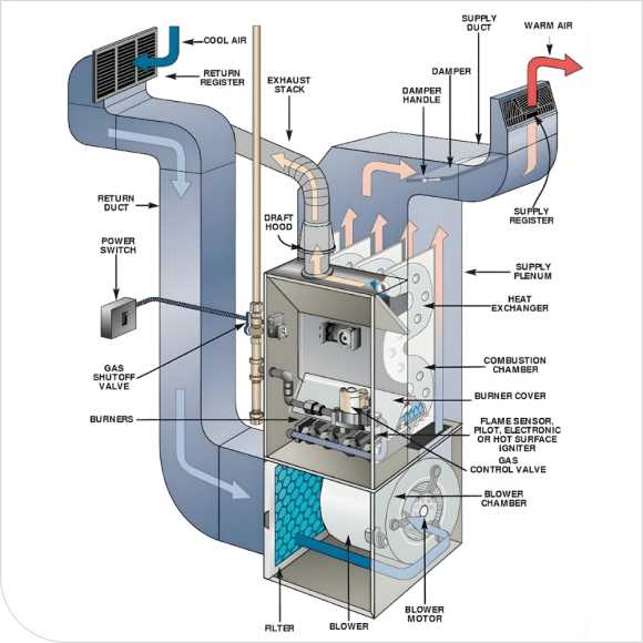 Furnace